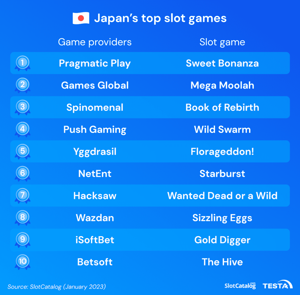 Japan’s top slot games