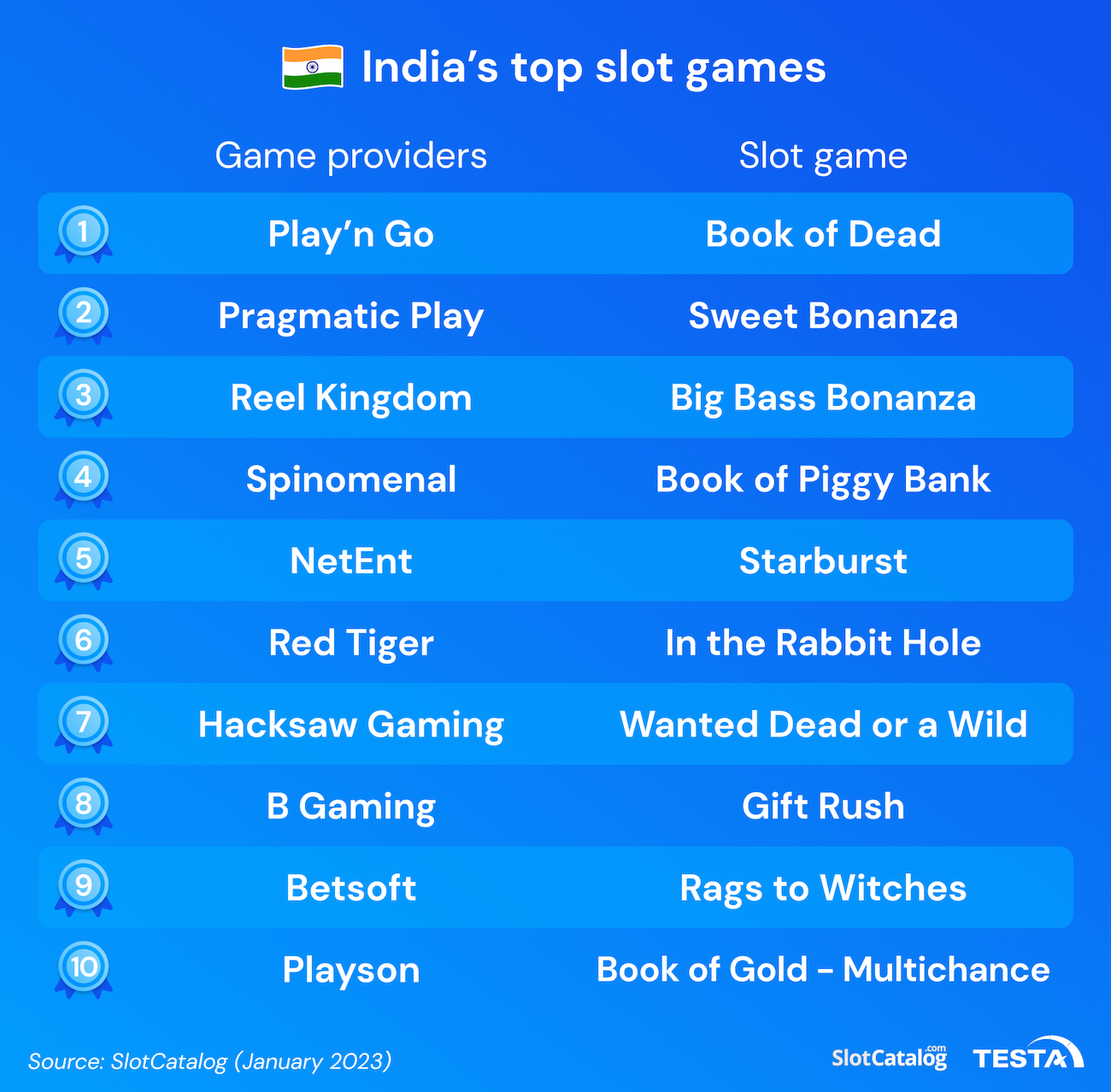 India’s top slot games