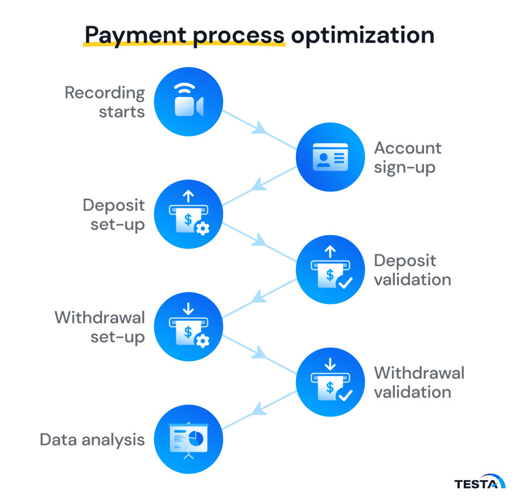 Payment process optimization