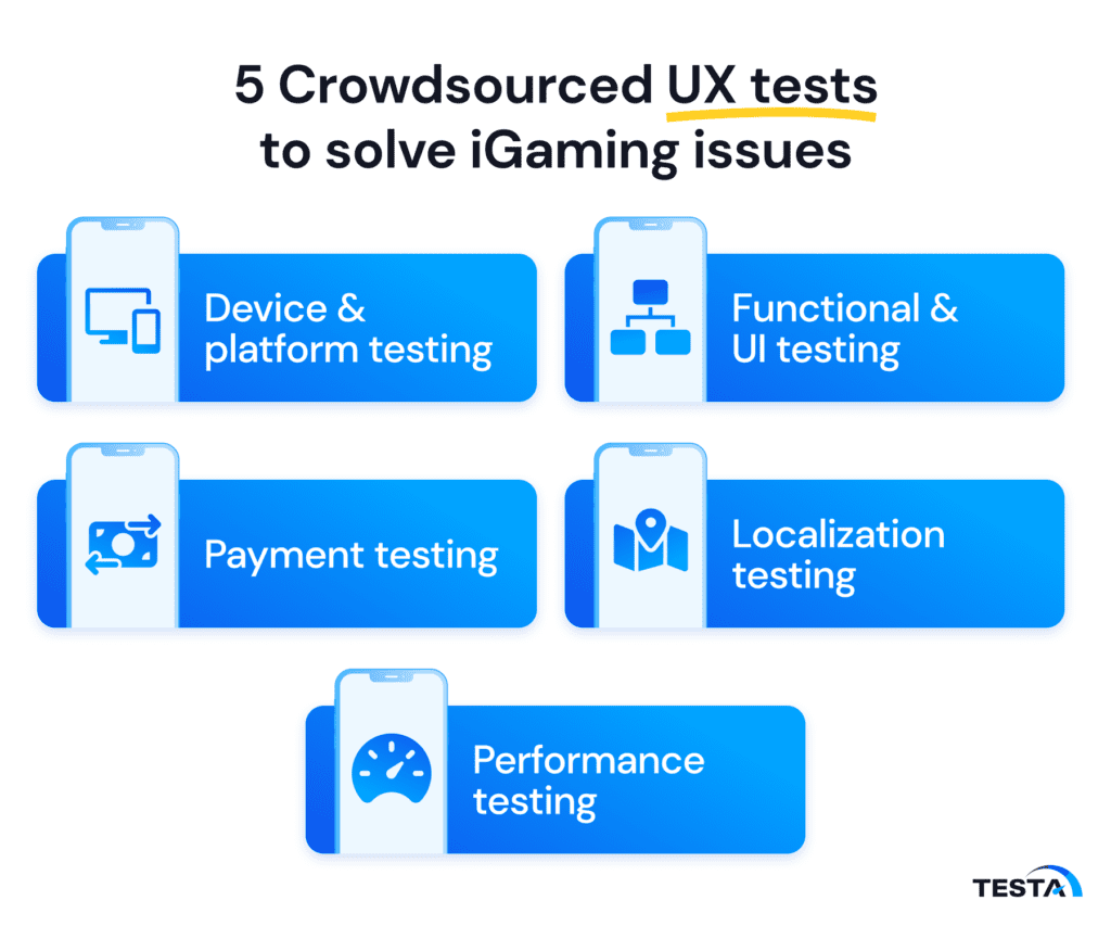 5 Crowdsourced UX tests to solve iGaming issues