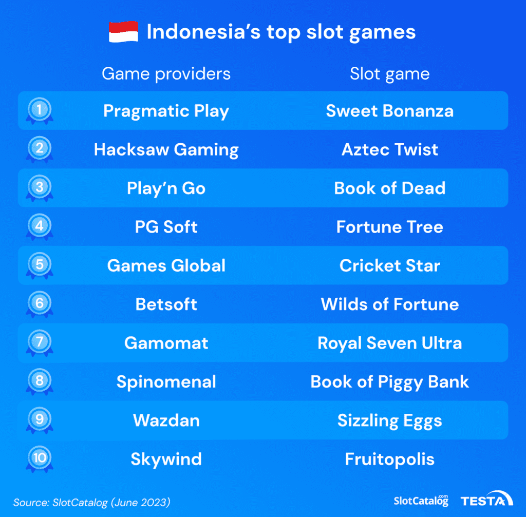 Indonesia’s top slot games