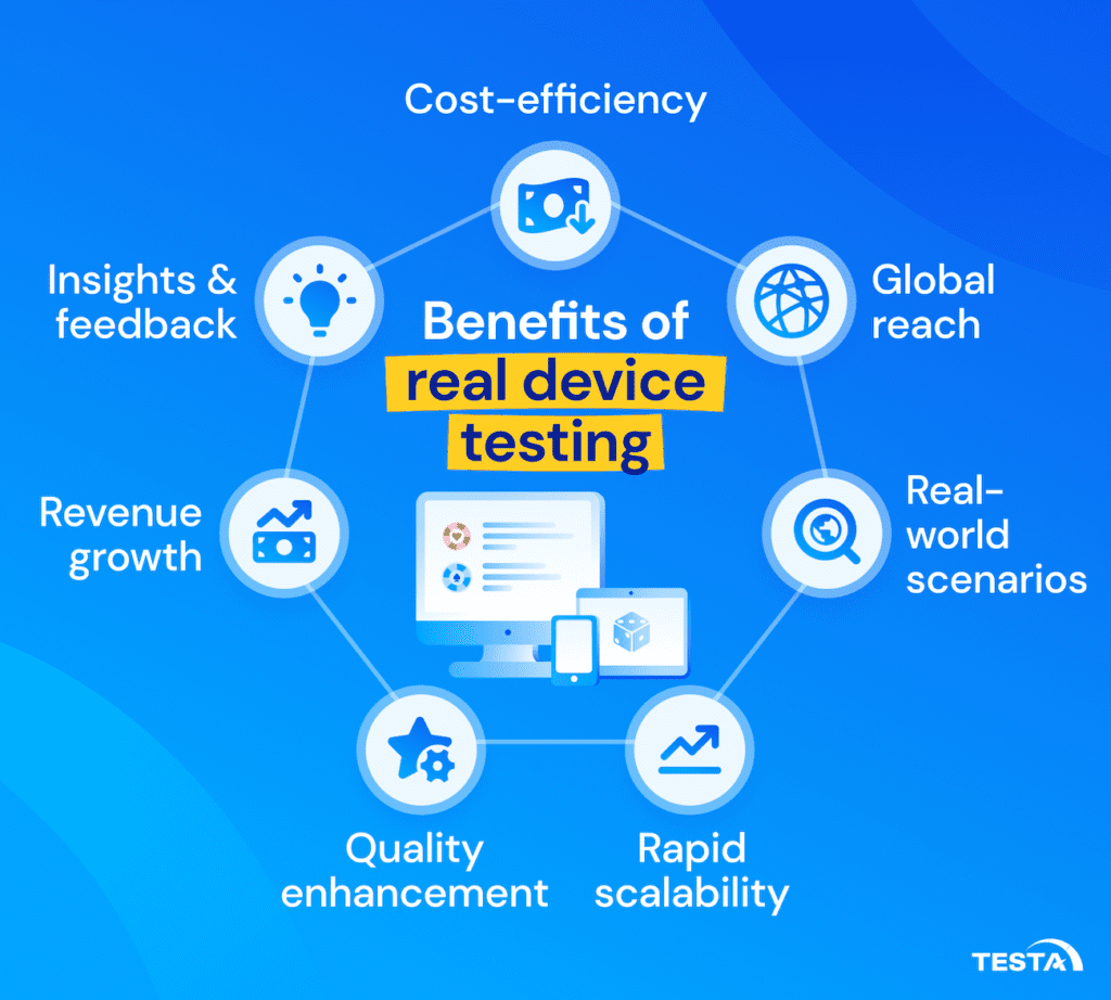 Benefits of device testing