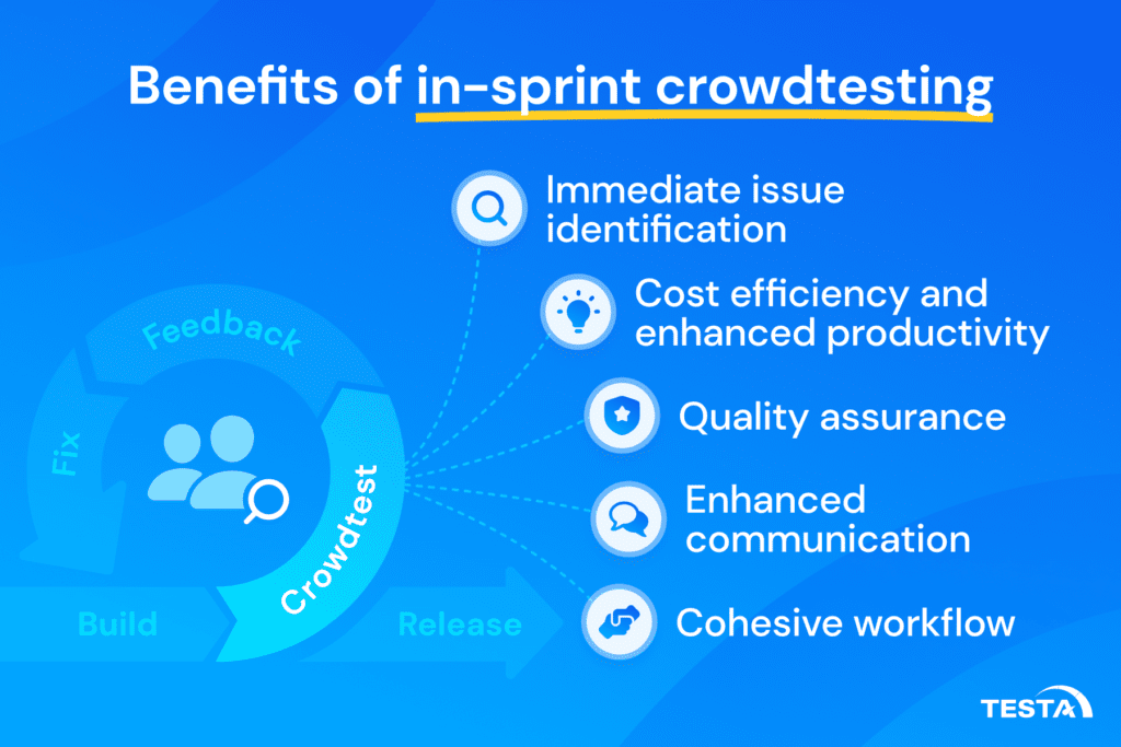 Benefits of in-sprint crowdtesting