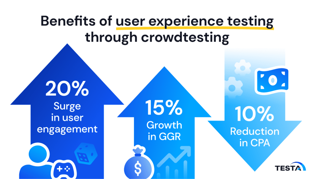 Benefits of user experience testing through crowdtesting