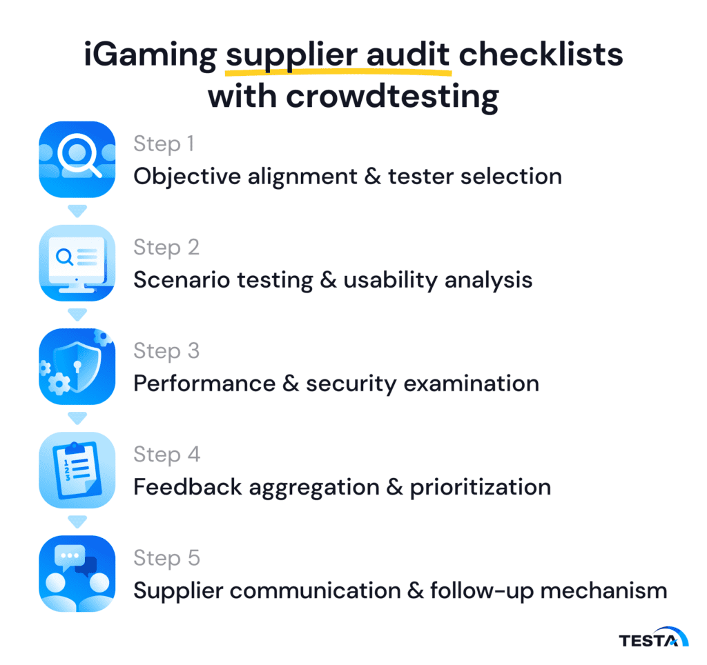 iGaming supplier audit checklists with crowdtesting