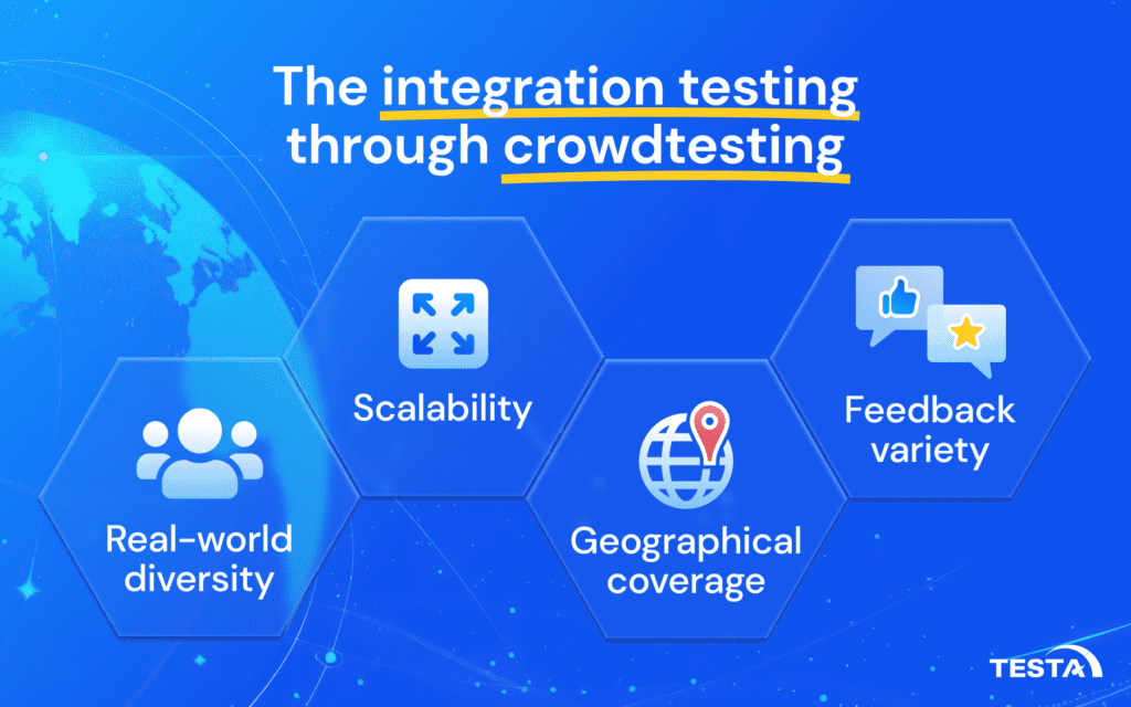 The integration testing through crowdtesting