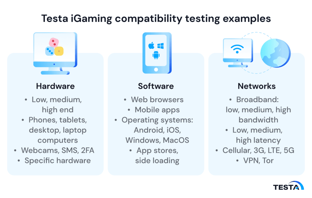 Testa iGaming compatibility testing examples