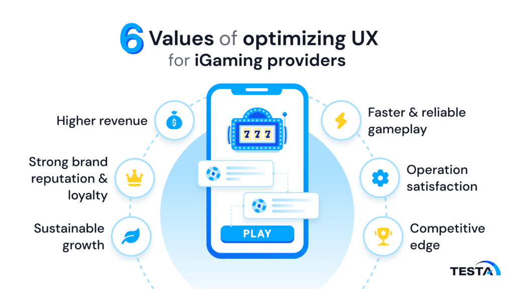 6 values of optimizing UX for iGaming providers