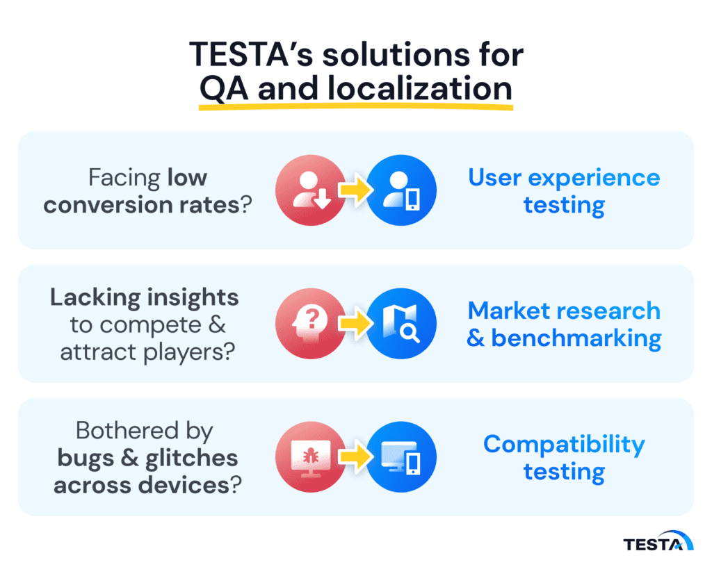 TESTA’s solutions for QA and localization