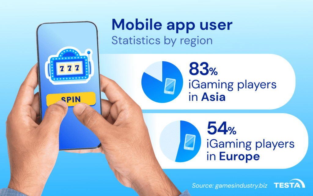 Mobile app user statistics by region