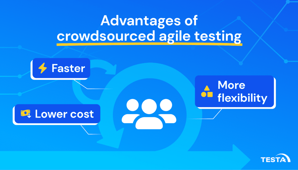 Advantages of crowdsourced agile testing
