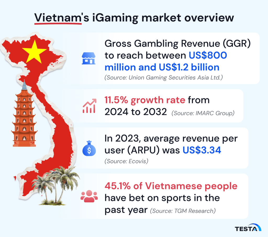 Vietnam's iGaming market overview