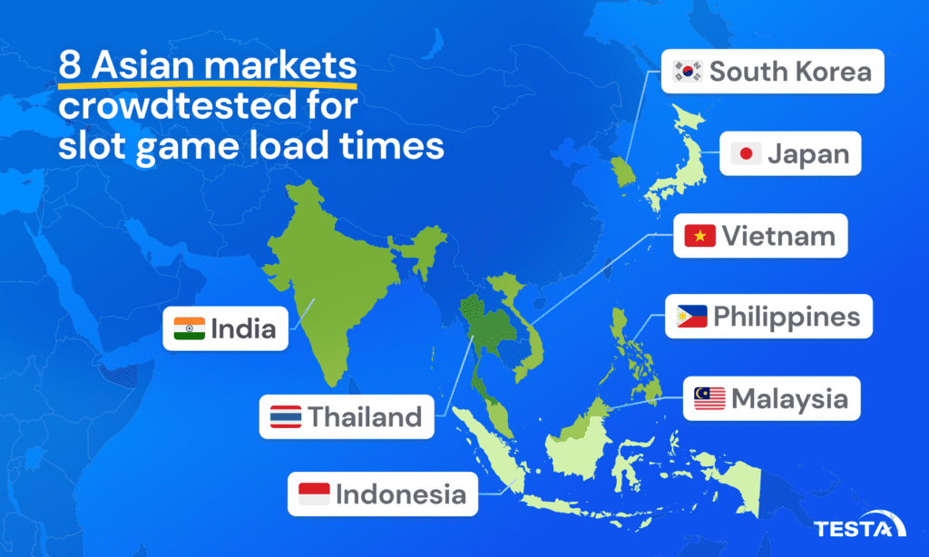8 Asian markets crowdtested for slot game load times