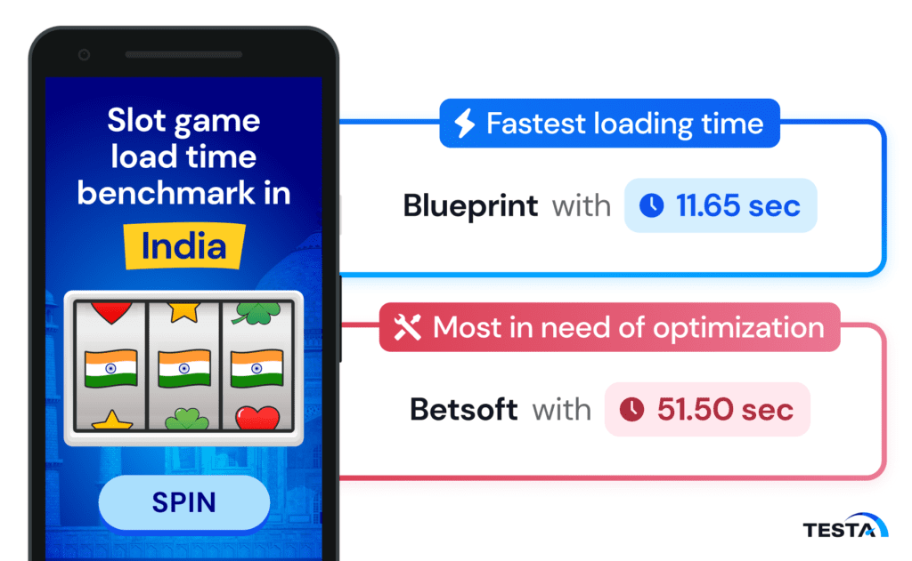 Slot game load time_India