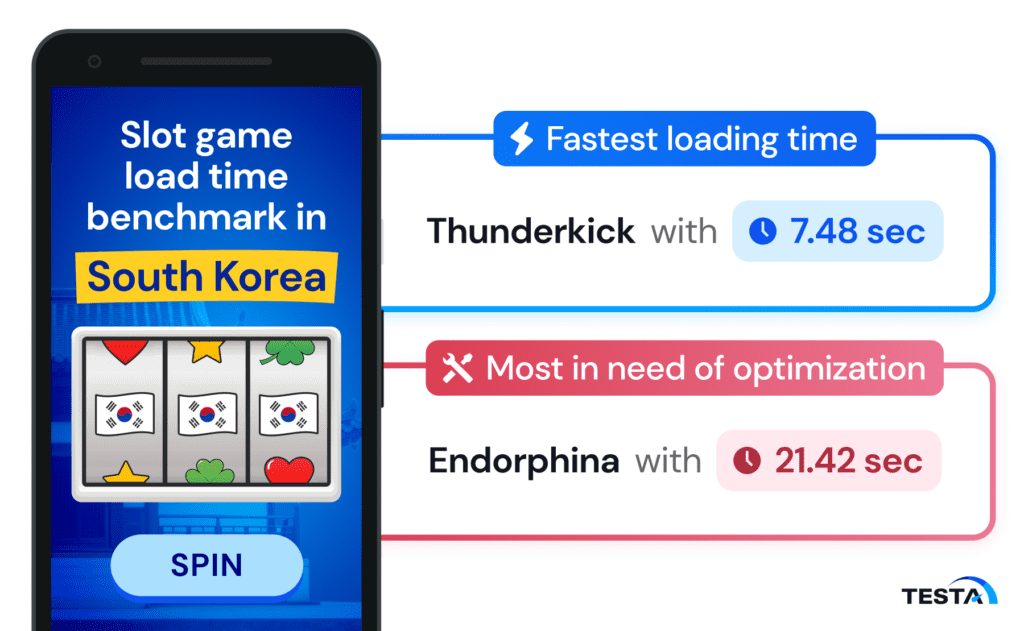 Slot game load time_Korea