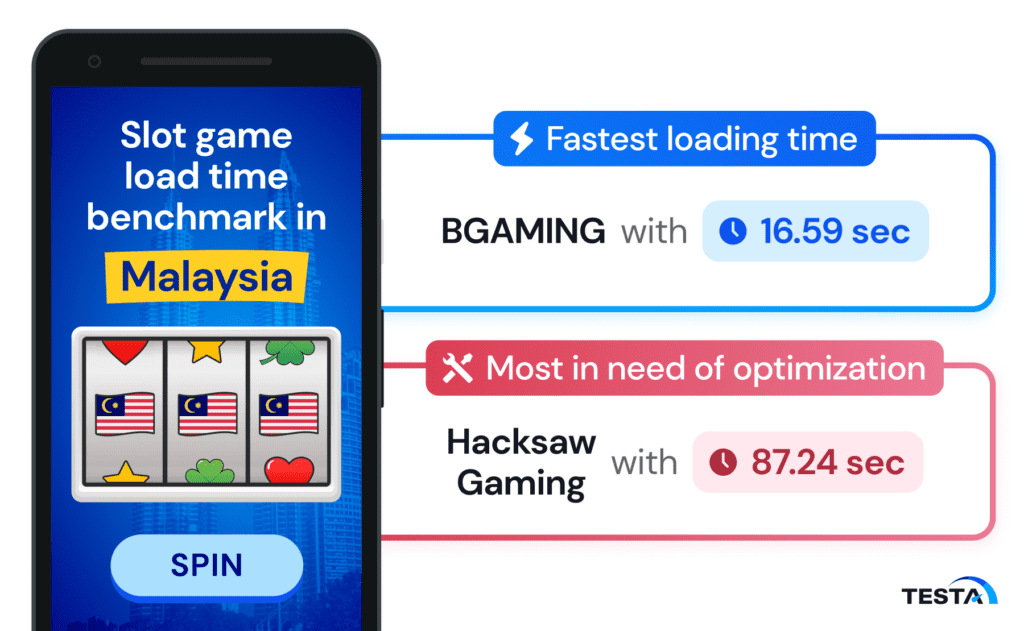 Slot game load time_Malaysia