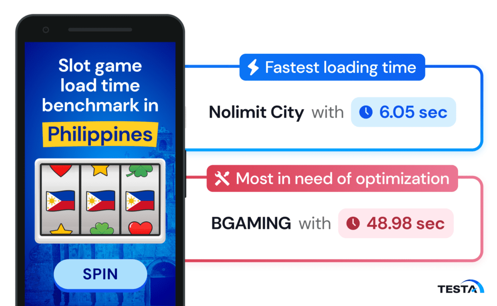 Slot game load time_Philippines