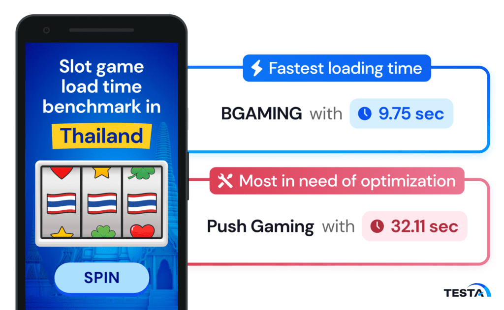 Slot game load time_Thailand