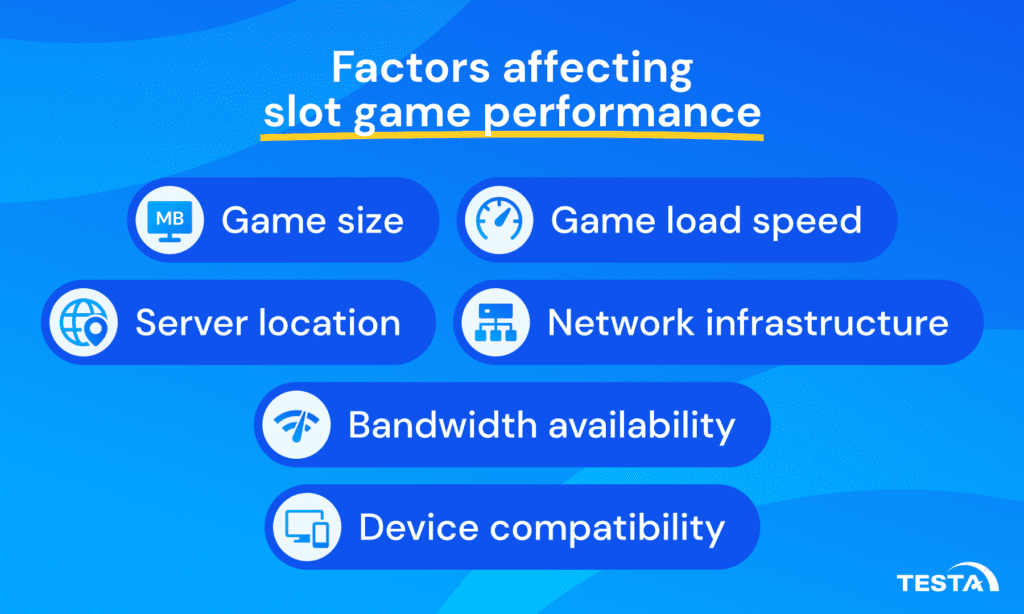 Factors impacting live dealer streaming load time