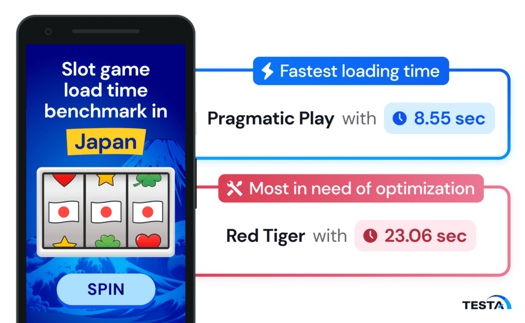 Slot game load time_Japan