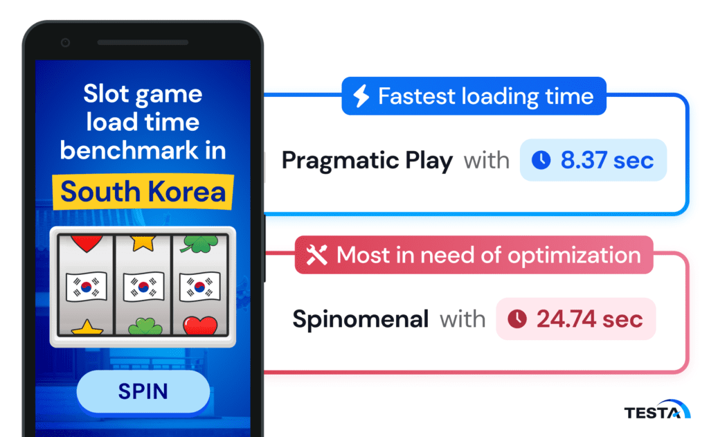 Slot game load time_Korea