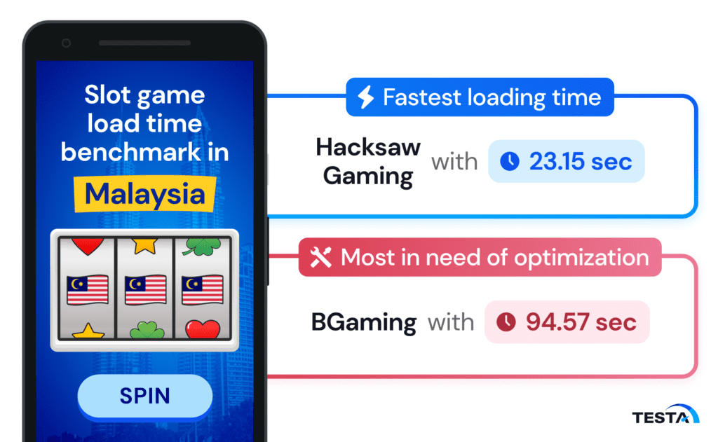 Slot game load time_Malaysia