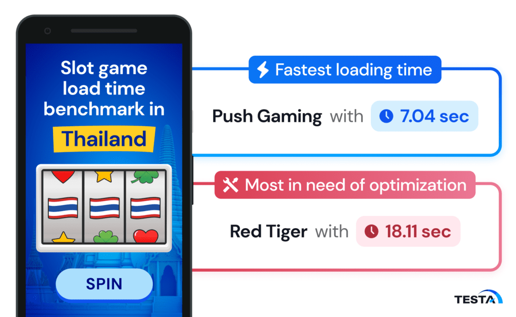 Slot game load time_Thailand