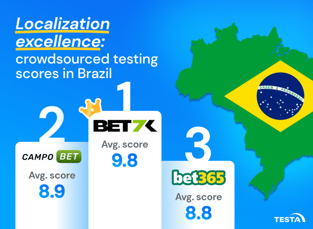 Localization excellence_ crowdsourced testing scores in Brazil