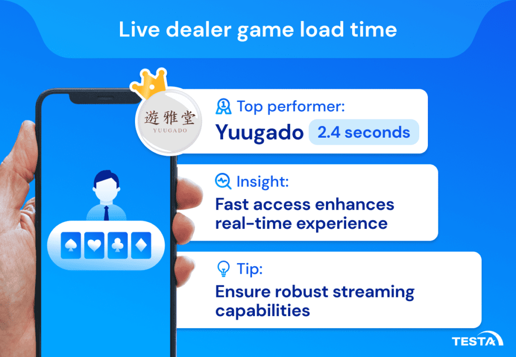 UX in Japan_Live dealer game load time