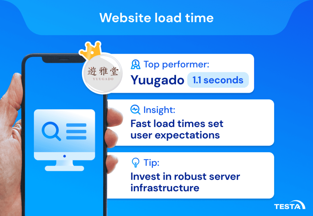 UX in Japan_Website load time