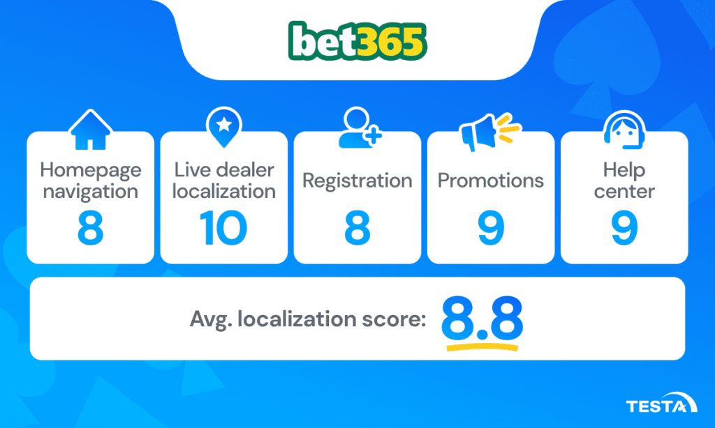 avg score_bet365