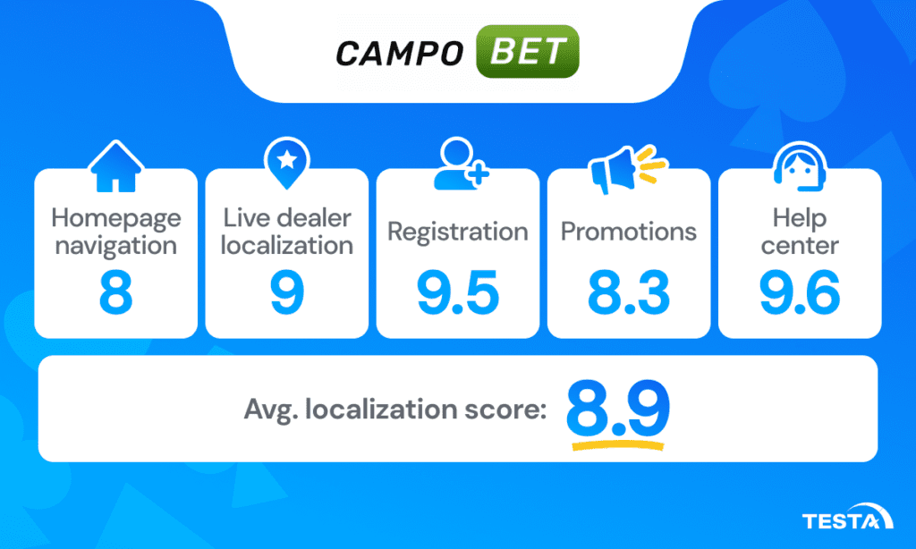 avg score_campobet