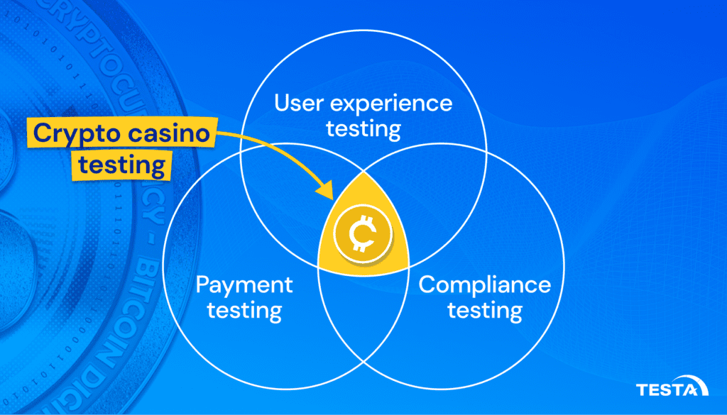 Crypto casino testing_venn diagram