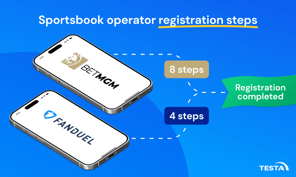 BetMGM vs Fanduel in DC_Sportsbook operator registration steps