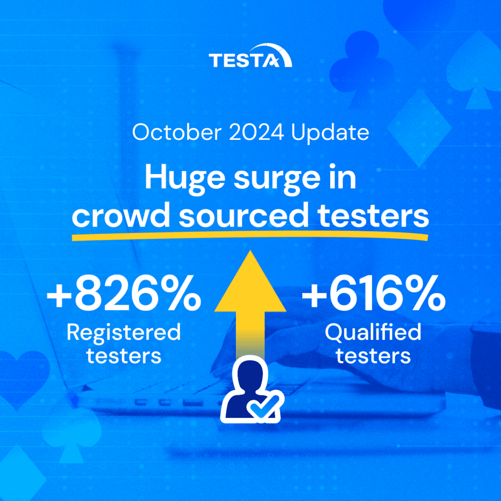 TESTA sees huge surge of crowdsourced testers