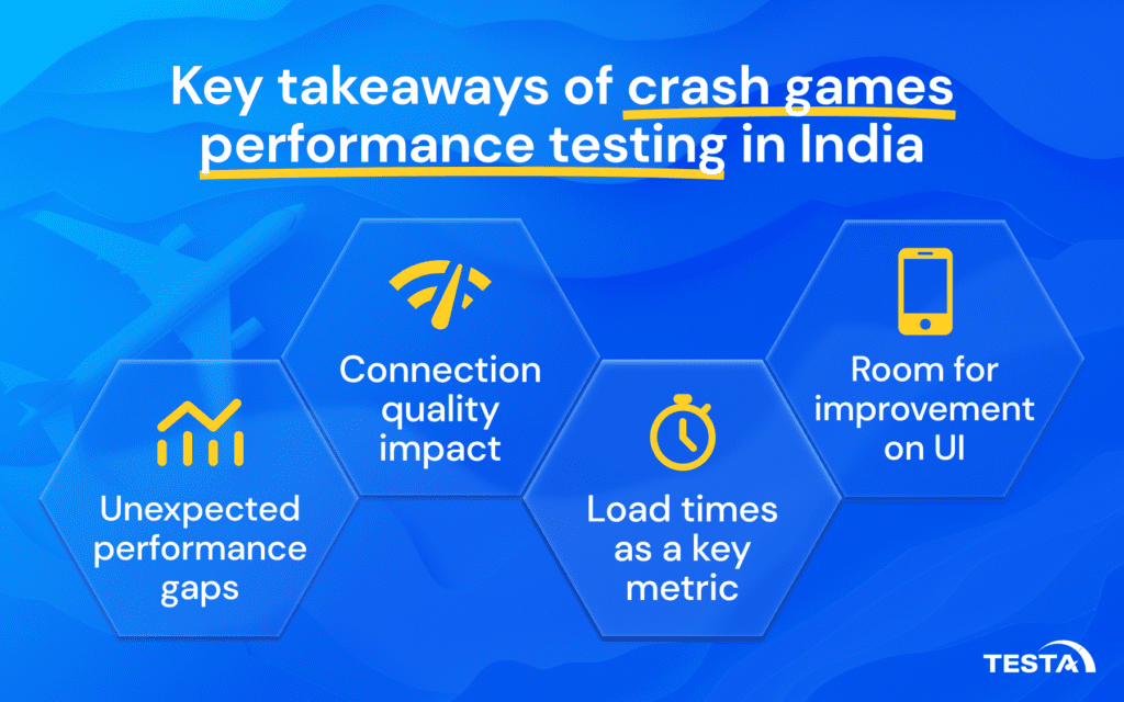 India crash games performance_key takeaways