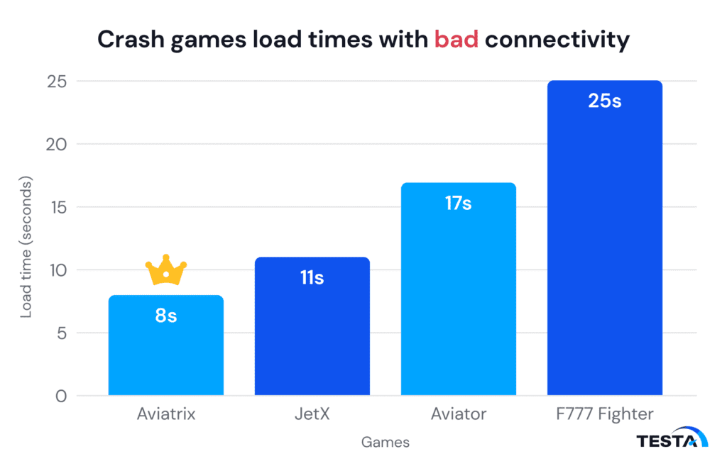 India crash games performance_load times_bad