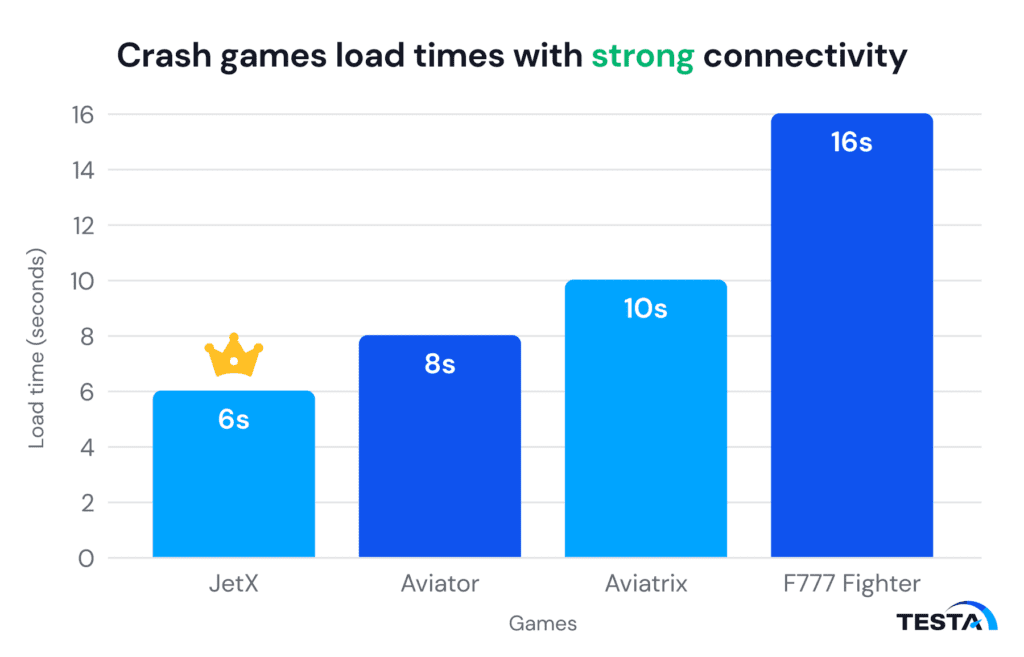 India crash games performance_load times_strong