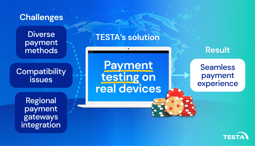 TESTA solution payment testing on real devices