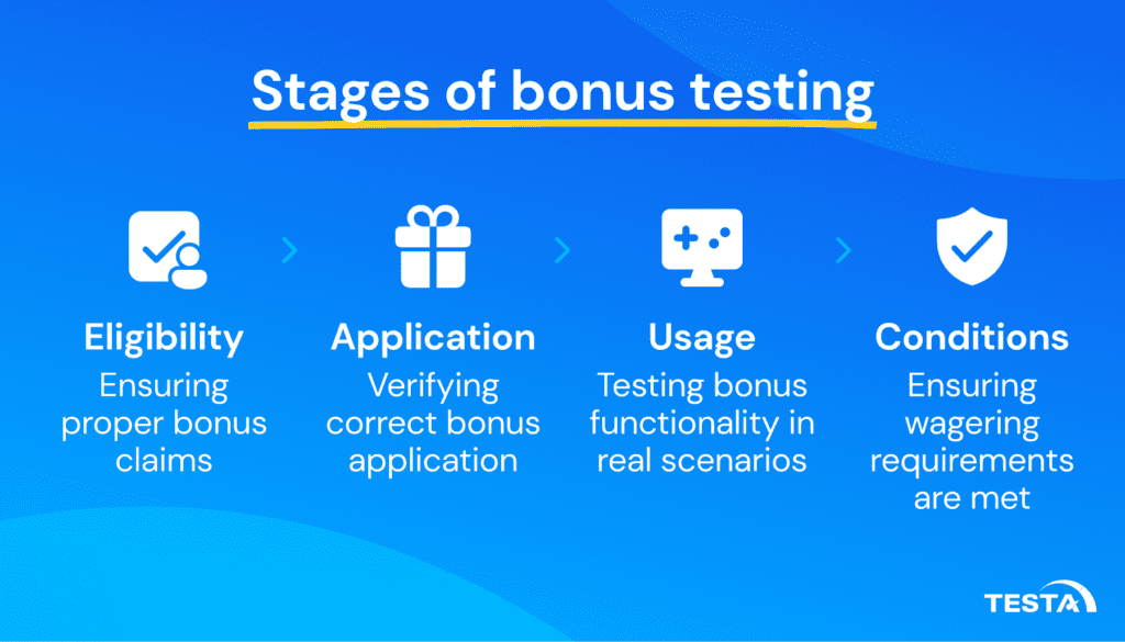 Stages of bonus testing