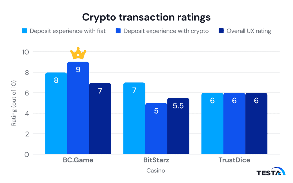 Graph_Crypto transaction ratings