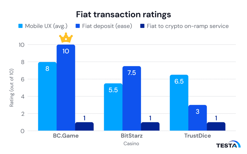 Graph_Fiat transaction ratings