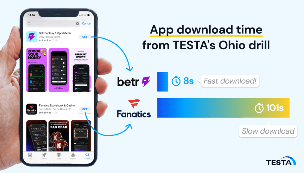 App download time from TESTAs Ohio drill