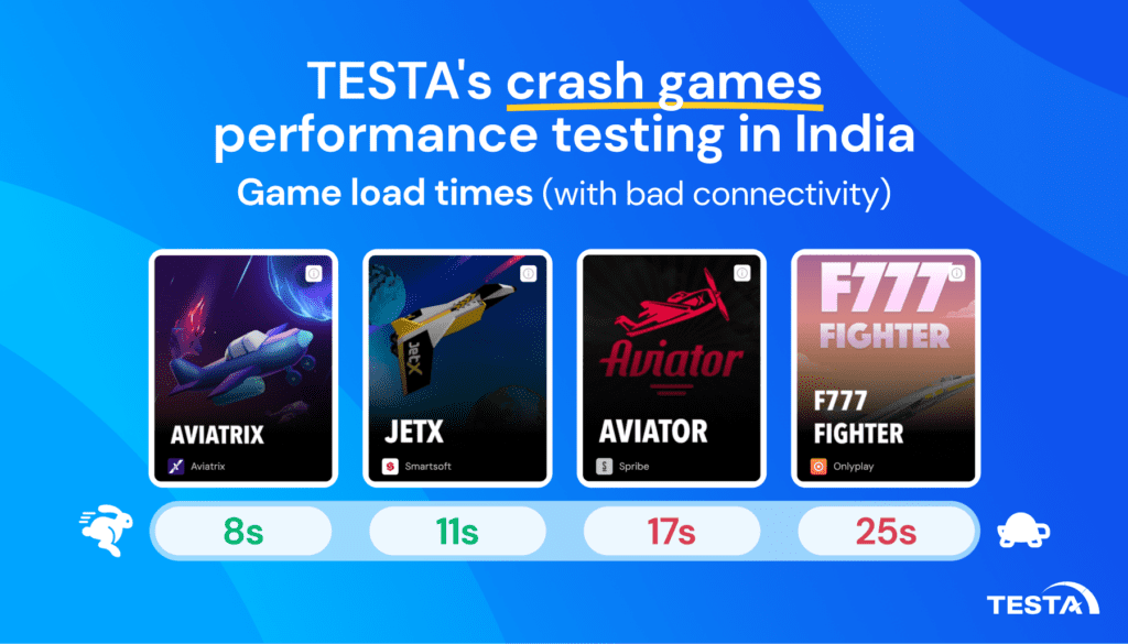 TESTA crash games performance testing in India