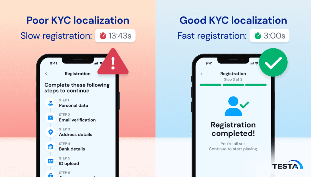 Poor vs good KYC localization