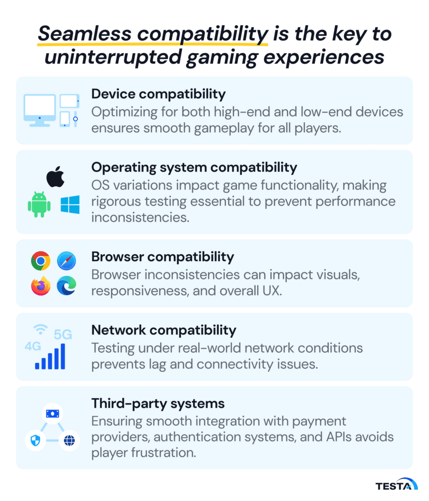 Seamless compatibility is the key to uninterrupted gaming experiences