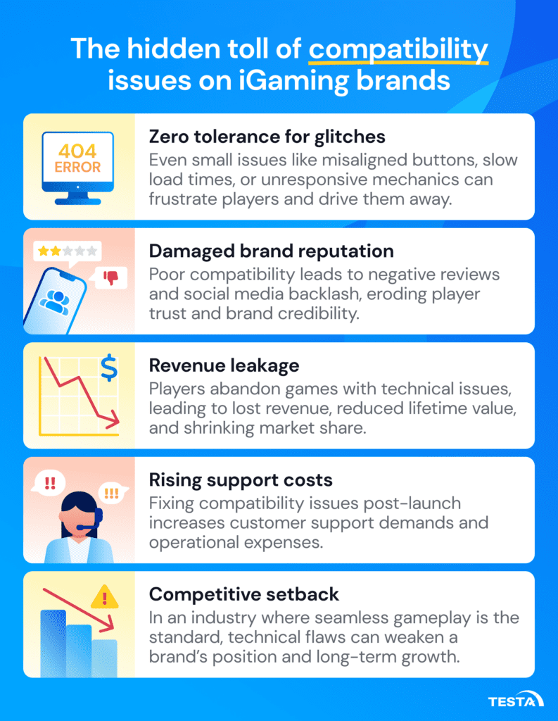 The hidden toll of compatibility issues on iGaming brands
